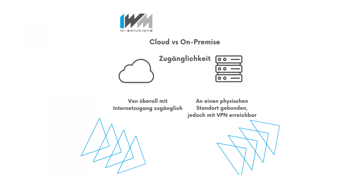 Einblicke aus der Technik: Cloud vs On-Premise